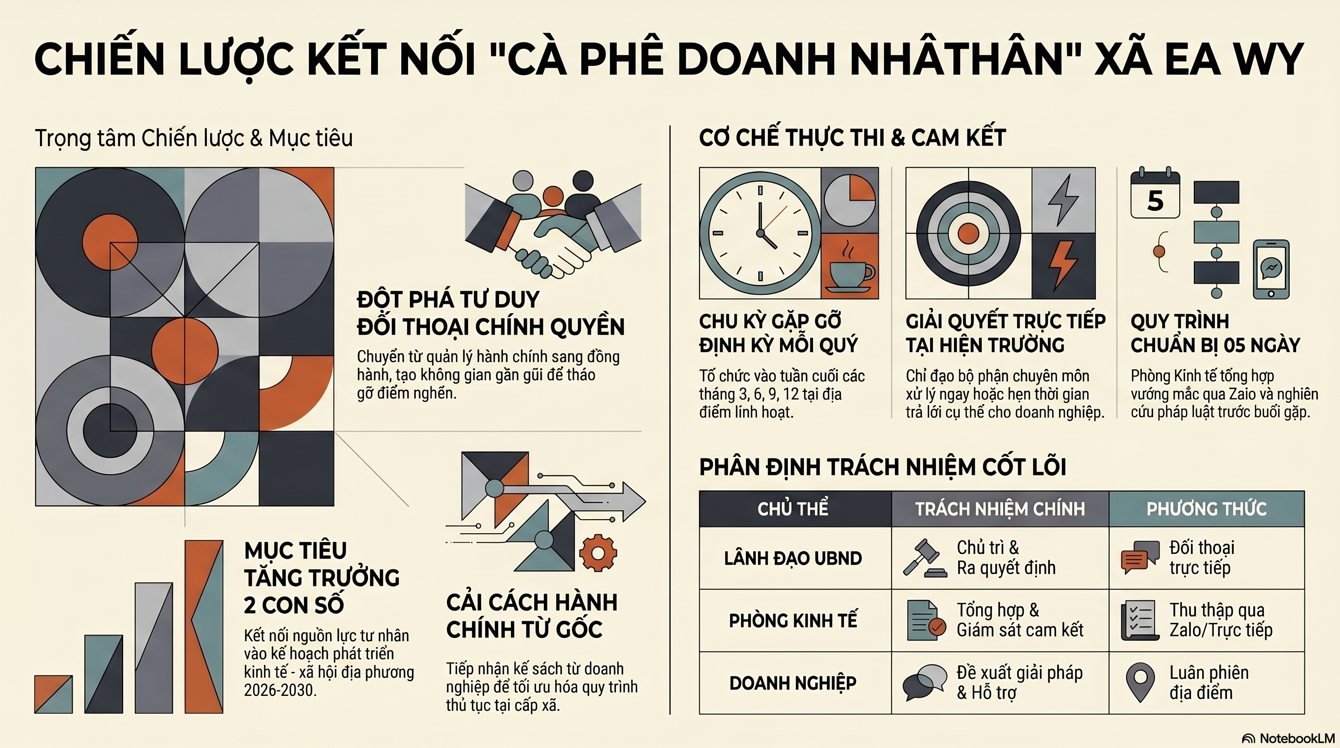 [02/CTr-UBND - 03/06/2026] Chương trình Cà phê doanh nhân - kết nối doanh nghiệp và chính quyền xã