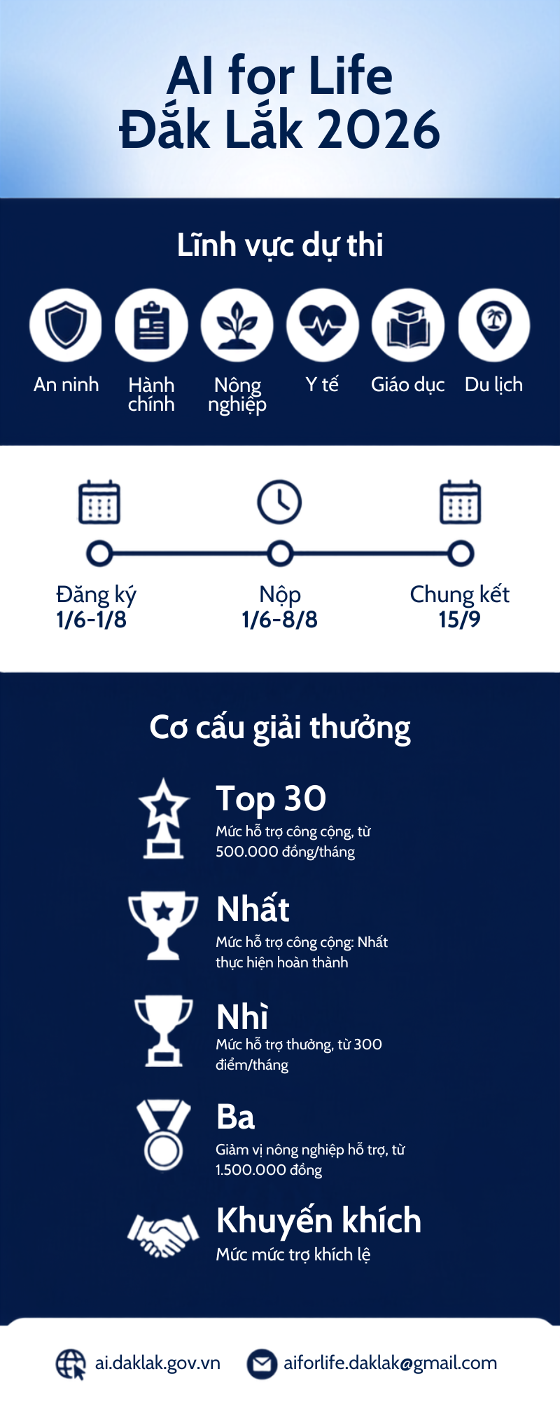modern-infographic-with-navy-and-white-theme