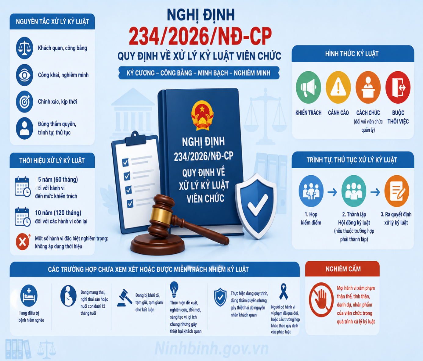 Nghị định số 234/2026/NĐ-CP: Quy định mới về xử lý kỷ luật viên chức, bảo đảm chặt chẽ, công bằng và nâng cao kỷ cương trong khu vực công