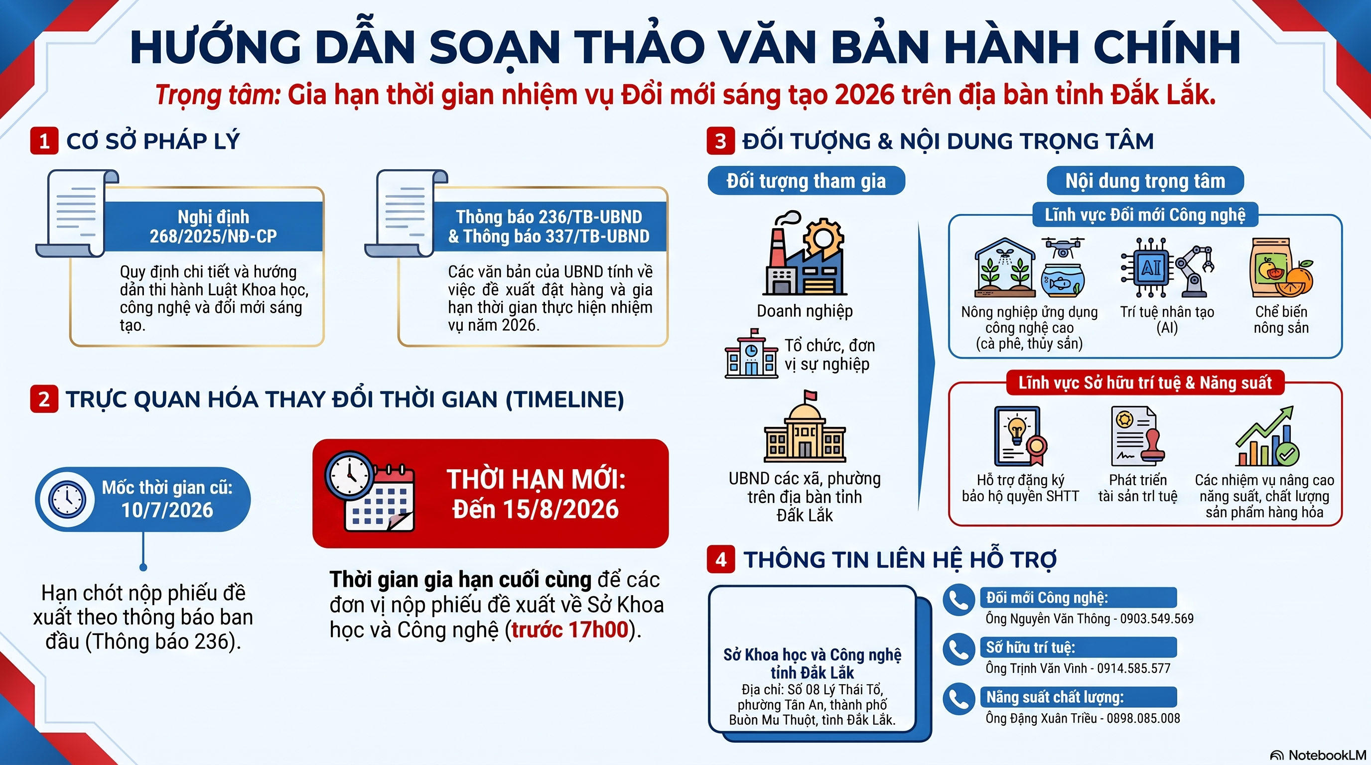 Đắk Lắk gia hạn đề xuất nhiệm vụ Đổi mới sáng tạo 2026: “Thời điểm vàng” cho cộng đồng doanh nghiệp xã Ea Wy