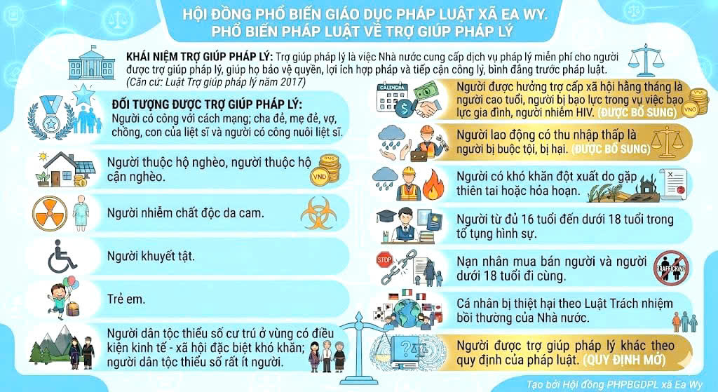 HỘI ĐỒNG PHỔ BIẾN GIÁO DỤC PHÁP LUẬT XÃ EA WY. PHỔ BIẾN PHÁP LUẬT VỀ TRỢ GIÚP PHÁP LÝ