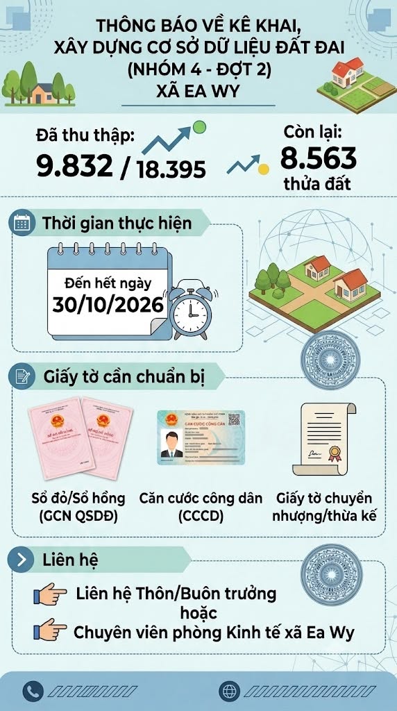 Xã Ea Wy đẩy mạnh kê khai, thu thập, xây dựng cơ sở dữ liệu đất đai đối với các thửa đất chưa có dữ liệu