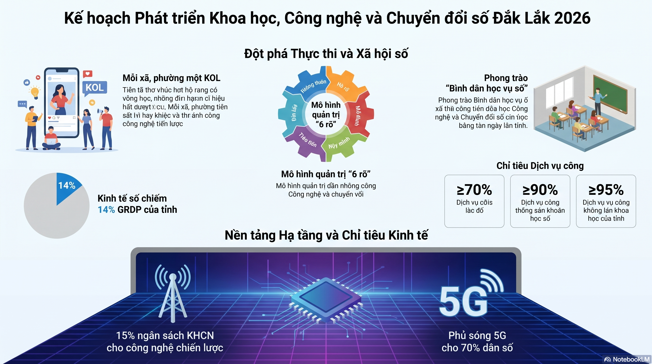 kh-phat-trien-khcn-dmst-cds-da-06-dak-lak